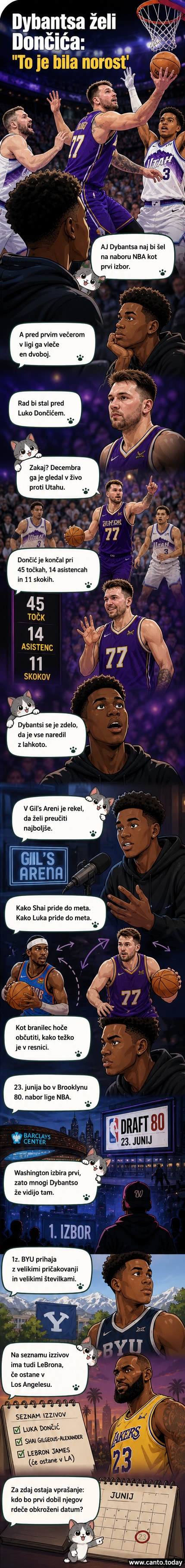 Ilustracija: mladi košarkar AJ Dybantsa v dresu univerze BYU, ki gleda v smeri Luka Dončića na košarkarskem parketu pod lučmi NBA arene.