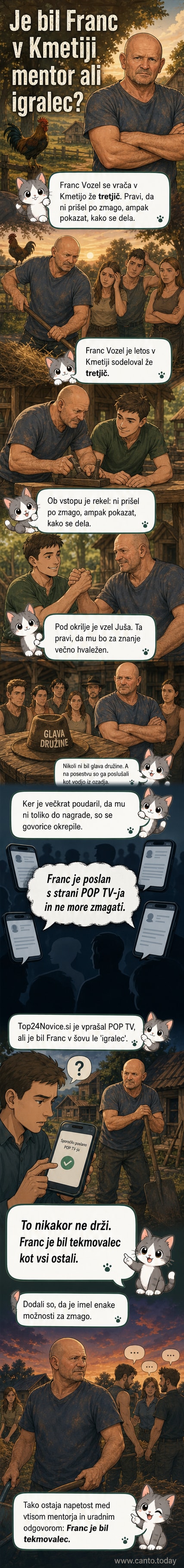 Franc Vozel v kmetijskem okolju, v ozadju kmetijska hiša in oprema, z izrazom resnosti na obrazu.