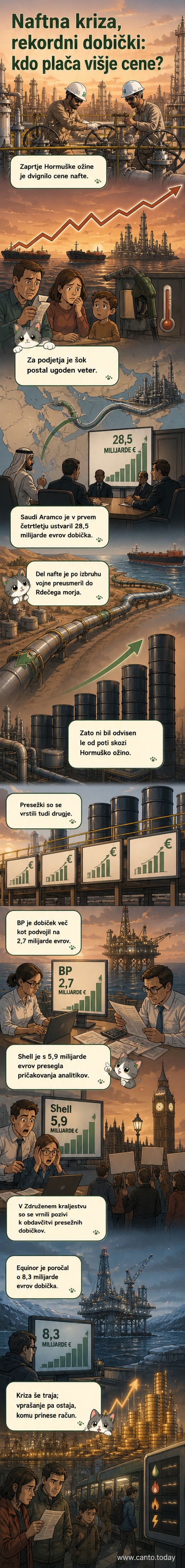 Ilustracija: naftna platforma na morju, z valji in nejasci, v ozadju rdeča nebo zaradi požarov, simbolično prikazuje napetost zaradi zaprtja Hormuške ožine.