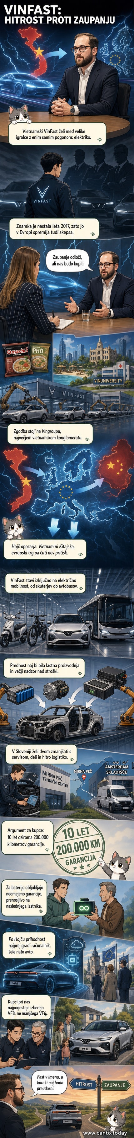 Električni SUV VinFast VF8 pred naravno ozadjem, obdan z ikonami tehnologije, mobilnosti in zaupanja