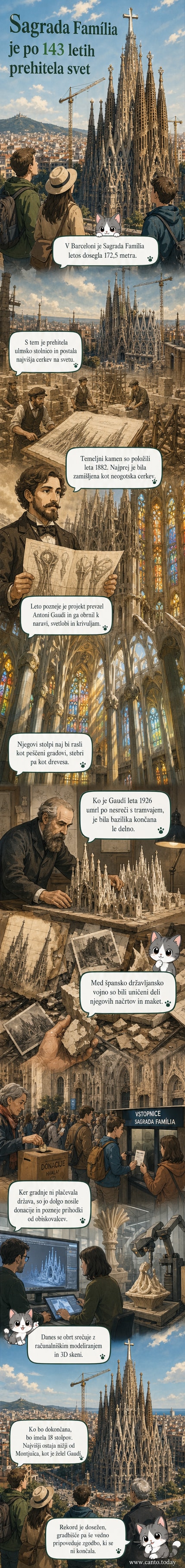 Pogled na Sagrado Famílio v Barceloni z novim osrednjim stolpom, ki se dviga 172,5 metra nad mestom, podnevi s svetlimi obrobi in križem na vrhu.