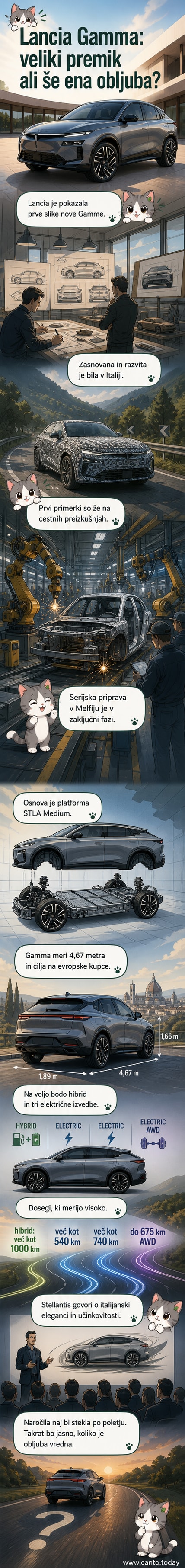 Razgled na novi Lancia Gamma – električni križanec s kupejevskim dizajnom v srebrni barvi na cesti v Italiji.