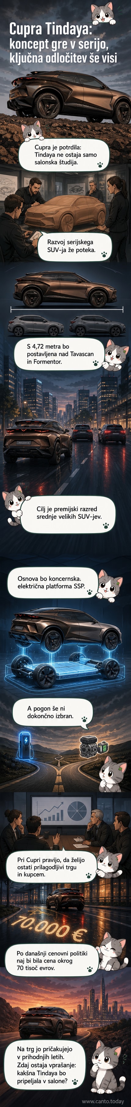Konceptni električni SUV Cupra Tindaya na avtomobilskem salonu, prikazan v stranski prosojnosti s svetlimi lučmi in dinamičnim dizajnom.