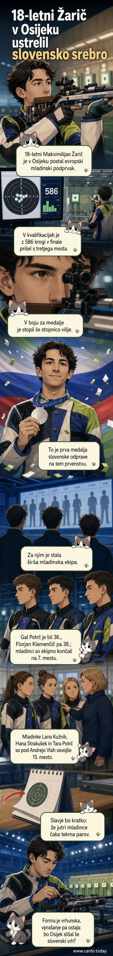 Maksimilijan Žarič na strelski liniji na evropskem prvenstvu v Osijeku, ob dveh sodelavcih v ozadju, v rokah drži orožje, pozadnje z državnimi zastavami.