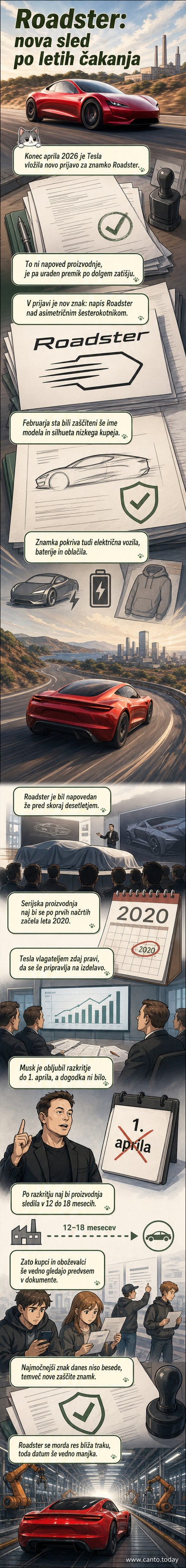 Ilustracija prijave novega logotipa Teslinega Roadsterja z asimetričnim šesterokotnikom in stiliziranimi črtami pod napisom Roadster.