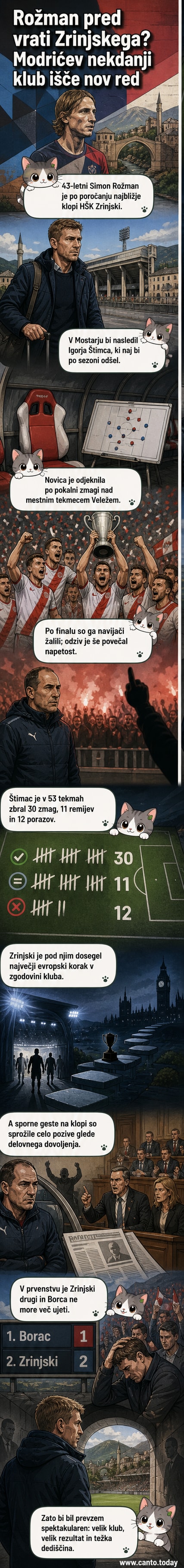 Ilustracija nogometnega stadiona v Mostarju z trenerjem Simonom Rožmanom na klopi in logotipom HŠK Zrinjski ter obrisom Luke Modrića v ozadju.