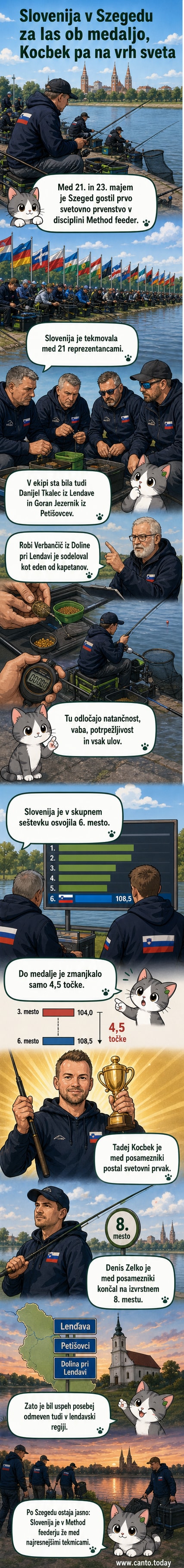 Slovenski tekmovalci na svetovnem prvenstvu v method feeder ribolovu v Madžarskem, ob reki s tekmovanjem v ozadju