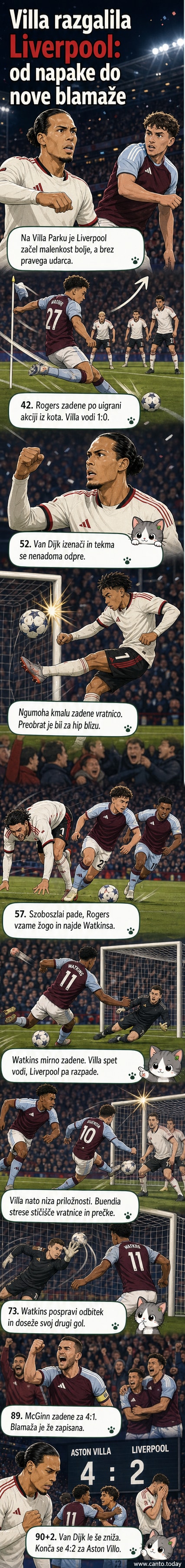 Nogometna tekma med Aston Villo in Liverpoolom, igralci v akciji na igrišču pod svetlobo reflektorjev.