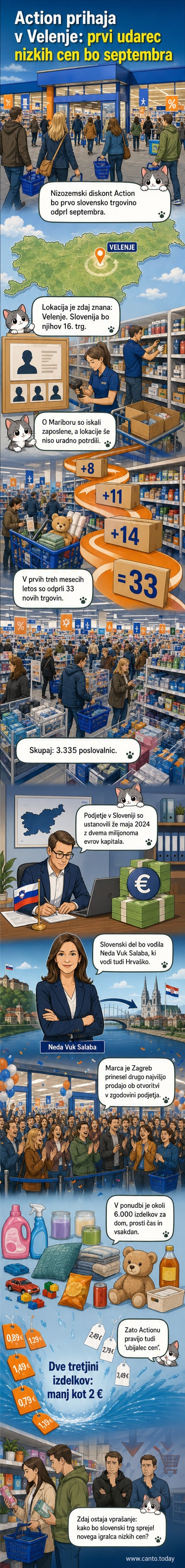 Ilustracija nove trgovine Action v Velenju z zaposlenimi, ki razvijajo izdelke za dom, igrače in prigrizke.