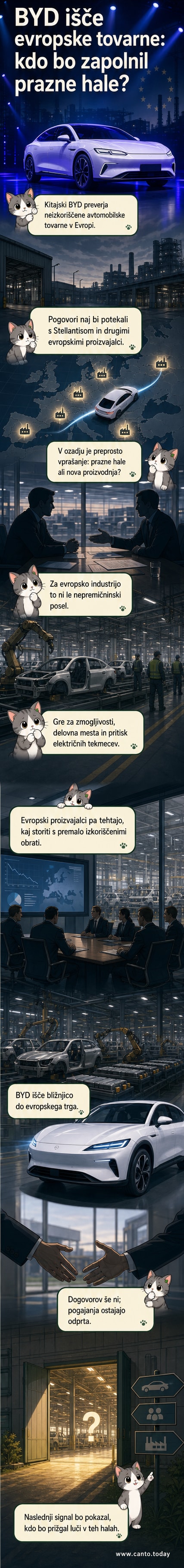 Ilustracija kitajske zastave in evropske karte s povezavami med tovarnami, simbolizirajoči iskanje novih lokacij za proizvodnjo električnih vozil.