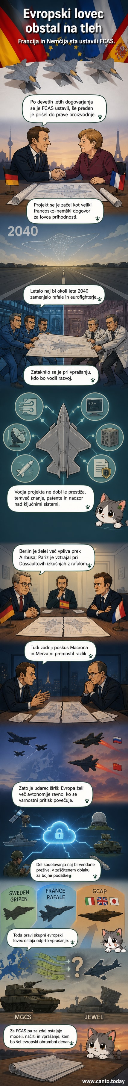 Modeli novega evropskega bojnega letala FCAS, postavljeni pred zastavo Evropske unije, v ozadju pa ruševina projekta.