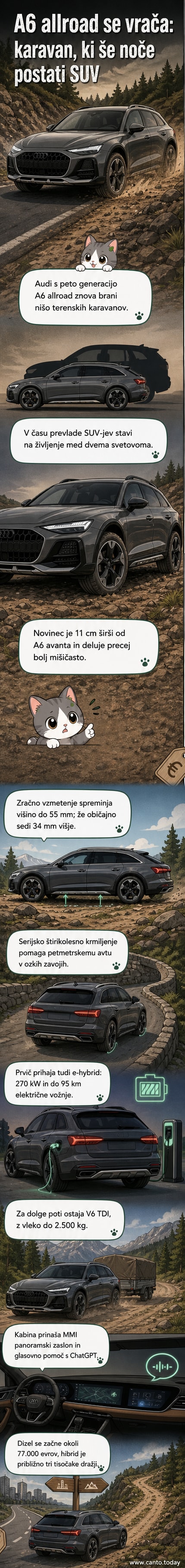 Ilustracija novega Audija A6 allroad na makadamski cesti, z višjim podvozjem in širšo karoserijo, v ozadju gozd in hriba.