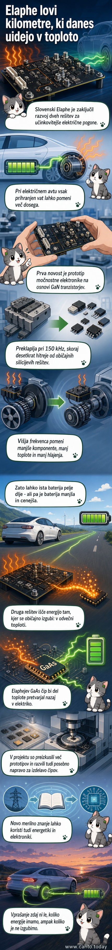 Ilustracija notranjega pogleda na električni pogon z označenimi komponentami: GaN močnostna elektronika in GaAs čip za pretvorbo toplote v elektriko.