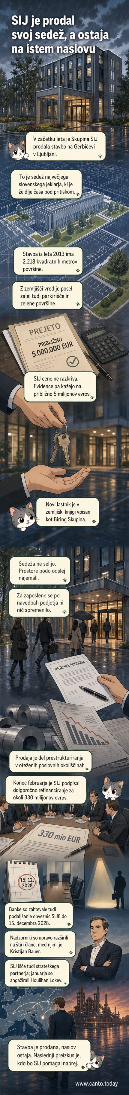 Ilustracija sedežne stavbe Sija na Gerbičevi ulici v Ljubljani, obdana s cestiščem in zelenjem, s podjetjevim logotipom na fasadi.