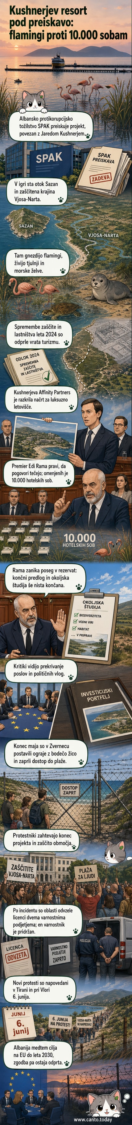 Ilustracija obalnega mokrišča z flamingi in gradbenimi opremami v ozadju, simbolizira napetost med naravno dediščino in turističnim razvojem v Albaniji.