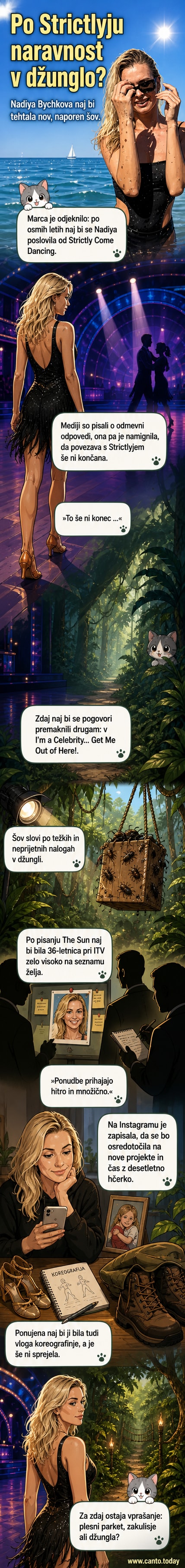 Ilustracija plesalke Nadiye Bychkove v džungli, obraz poudarjen z zanimanjem, v ozadju simboli reality šova in plesa.