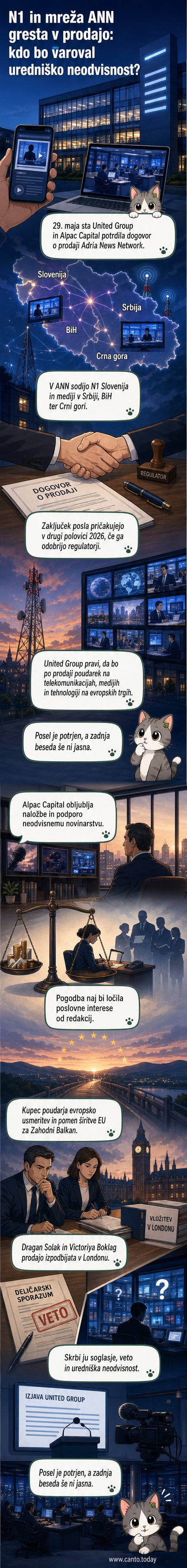 Ilustracija prenosa lastništva medijev z United Groupa na Alpac Capital, z zemljevidom Zahodnega Balkana in logotipi N1, Euronews in Telemach.