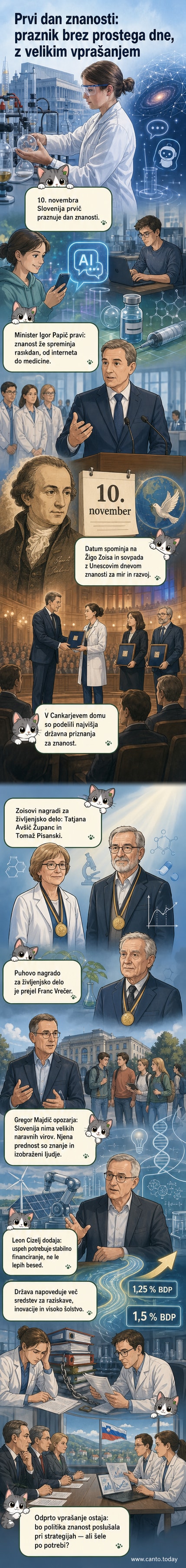 Ilustracija: slovenski znanstveniki ob simbolični sveči z napisom 'Dan znanosti', v ozadju so ikone tehnologije, medicine in vesolja.