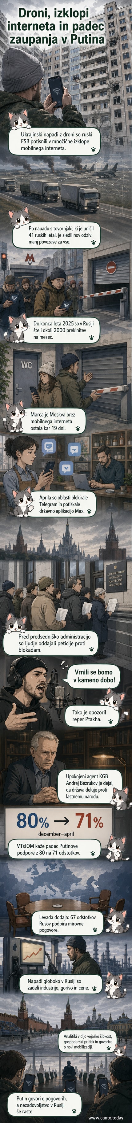 Ilustracija ruskih mest z izklopljenim internetom, droni nad Moskvo in ljudje v protestu.