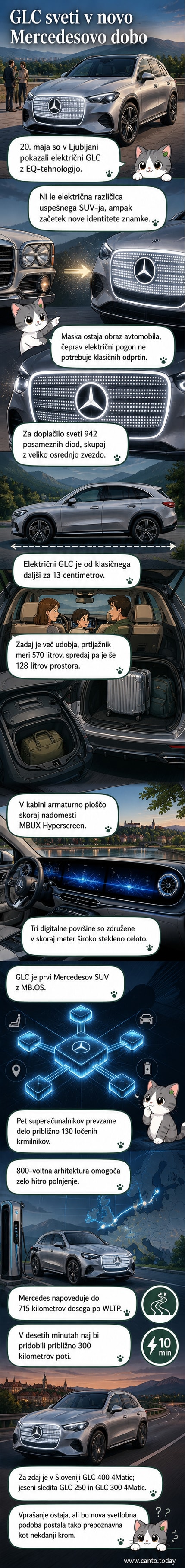 Električni Mercedes GLC z osvetljeno masko in velikim panoramskim zaslonom v notranjosti, predstavljen v mestnem okolju ponoči.