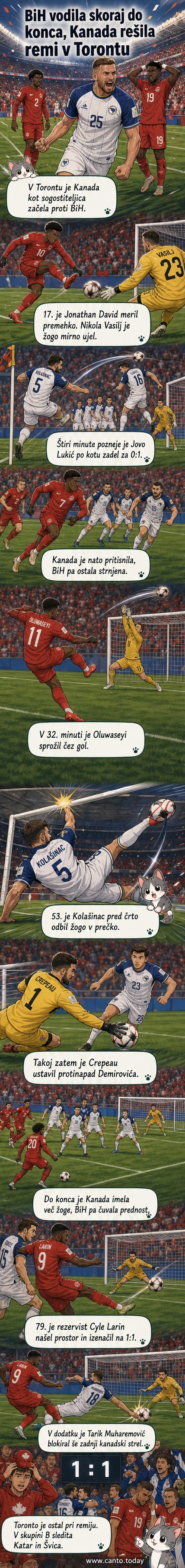 Nogometna tekma med Kanado in Bosno in Hercegovino na SP, igralci v akciji na zeleni, ob stadionu navijači v ozadju.