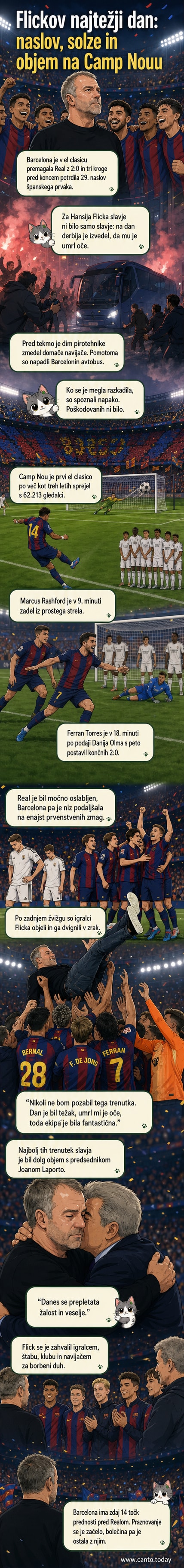 Hansi Flick v objemu z igralci Barcelone po zmagi nad Realom Madrid, ob razsvetljenem stadionu Camp Nou