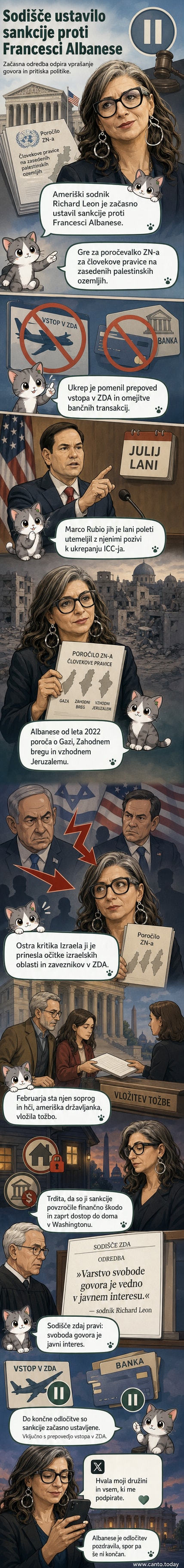 Ilustracija Francesce Albanese pred zgradbo Združenih narodov, z ameriškim sodiščem v ozadju in simboličnimi verigami, ki se razdirajo.