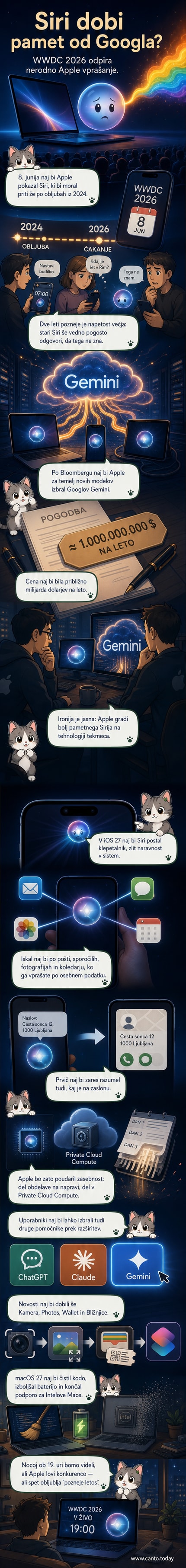 Ilustracija Siri-jeve nove vloge v Dynamic Islandu, kjer se pojavlja kot svetleča pilula na sredini zaslona, obkrožena z ikonami aplikacij in osebnimi podatki, ki jih Siri uporablja za odgovore.