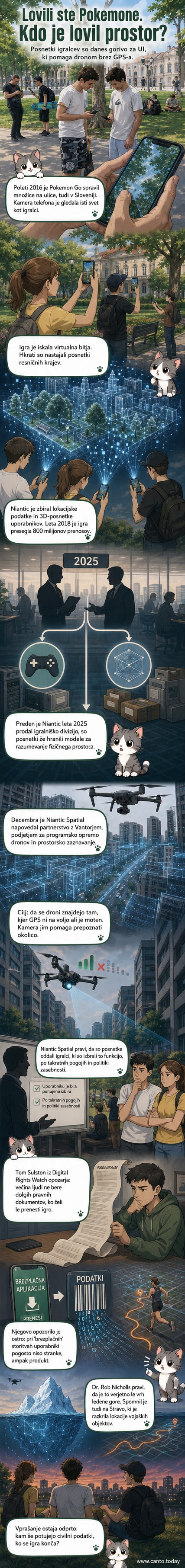 Ilustracija igralca Pokemon Go na ulici z mobilnim telefononom, medtem ko se v ozadju pojavljajo vojaški droni, ki uporabljajo podatke iz igre za navigacijo brez GPS-ja.