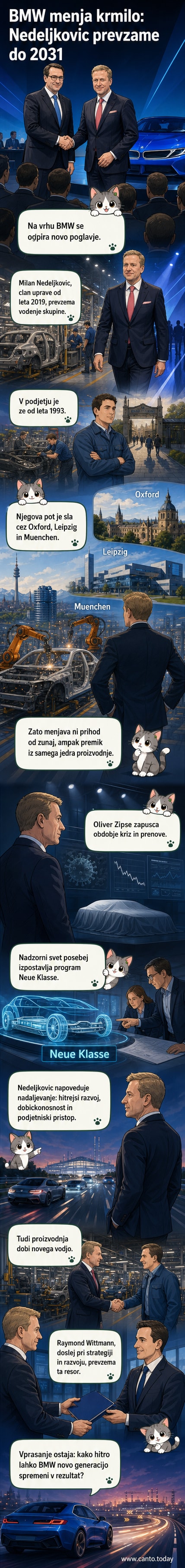 Ilustracija Milana Nedeljkovića za upraviteljsko sobo BMW z električnim modelom Neue Klasse v ozadju.