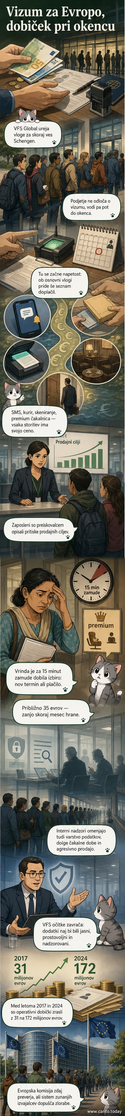 Ilustracija uradnega prostora za oddajo vizumske vloge, kjer zaposleni ponuja dodatne plačljive storitve prosilcu, ki izgleda zaskrbljeno.