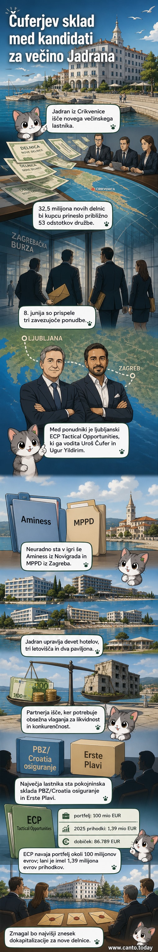 Ilustracija slike hotelov ob morju z logotipom hrvaške turistične družbe Jadran in simbolnim prikazom poslovnega prenosa deleža v rokah dveh oseb, ki predstavljata slovenski in hrvaški vlagatelj.