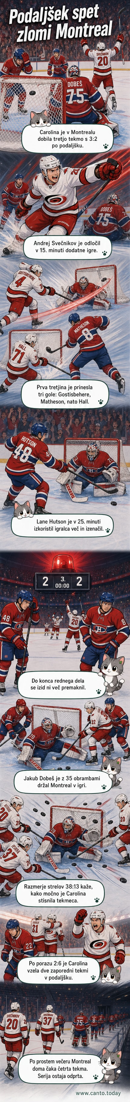 Hokejska tekma NHL finala: igralci Carolina Hurricanes in Montreal Canadiens se borijo za žogo pred polnimi tribunami, središče slike pa je ruski igralec Andrej Svečnikov, ki slavi zadetek v podaljšku.