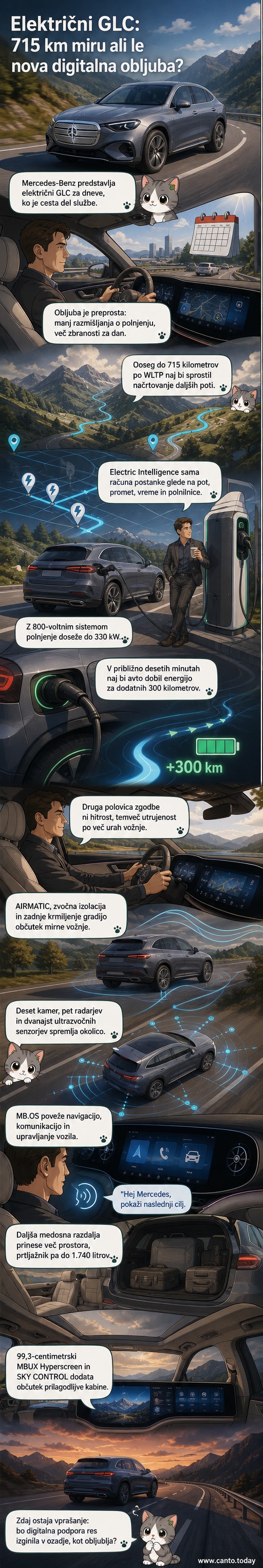 Prikaz novega električnega Mercedes-Benz GLC z digitalnim zaslonom, panoramsko streho in moderno notranjostjo, ki poudarja udobje in tehnologijo.