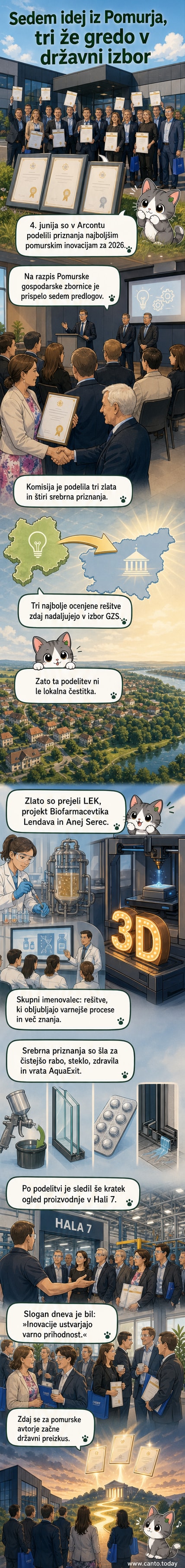 Svečana podelitev priznanj za inovacije v Gornji Radgoni, kjer podjetja prejemajo nagrade iz rok strokovne komisije v prisotnosti gostov in predstavnikov institucij.