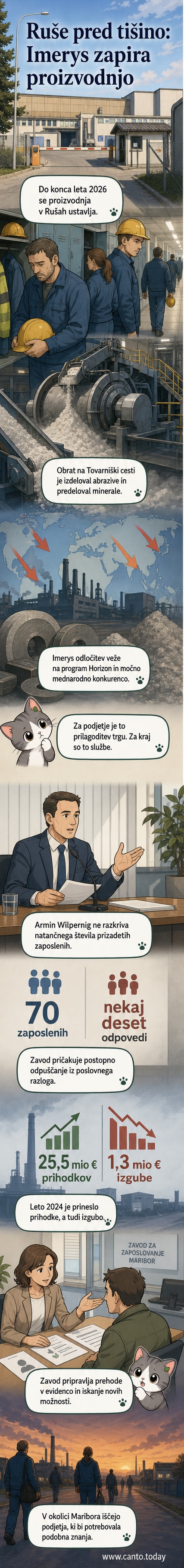 Industrijski obrat Imerys v Rušah, ki bo do konca leta 2026 zaprl proizvodnjo – zgradbe ob gozdu in cesto.