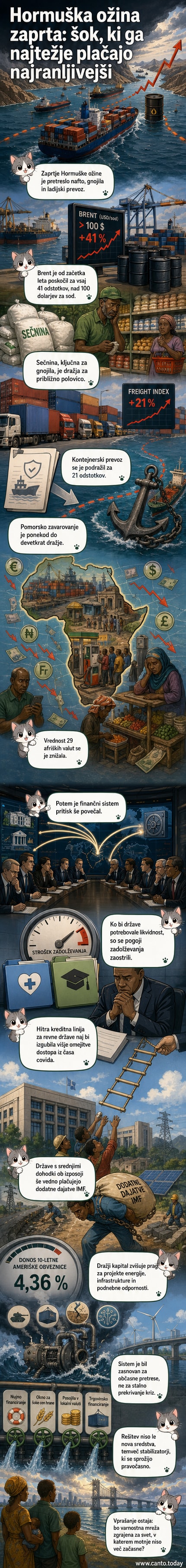 Ilustracija: Zaprtje pomorske ožine, rastoče cene goriva in finančni tlak na Afriki, prikazano v slogu satiričnega, a informativnega webtoona.