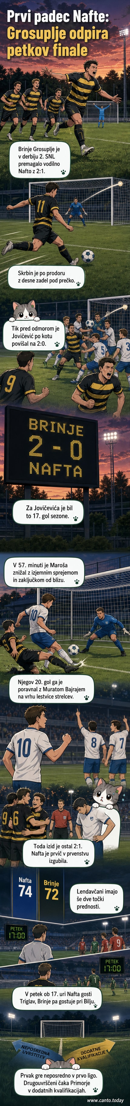 Nogometna tekma Brinje Grosuplje proti Nafti, igralci v akciji na igrišču pod svetlobami