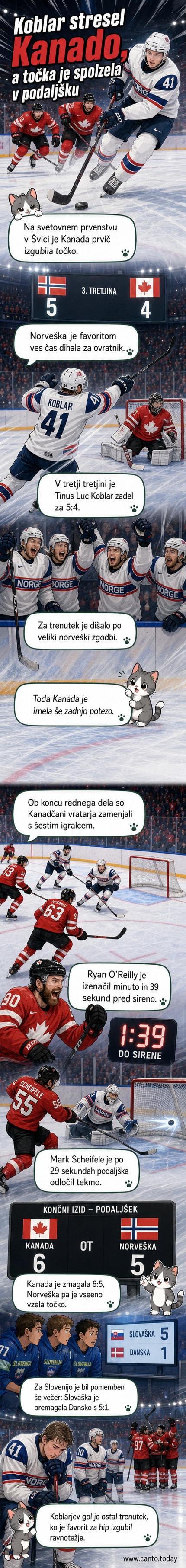 Hokejski napadalec Tinus Luc Koblar v akciji za Norveško, ob zamenjavi vratarja Kanade na koncu tekme.