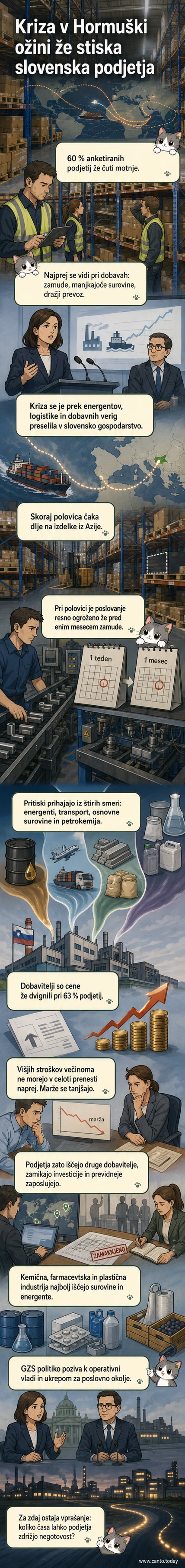 Ilustracija tovarne z zastavljenimi trakovi, ozadje prikazuje zemljevid z označenimi točkami motenj v Bližnjem vzhodu in Sredozemlju