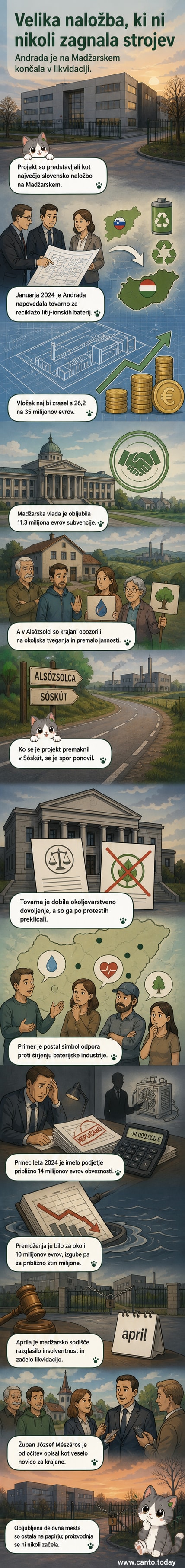 Ilustracija zaprte tovarne z znamko Andrada in protestnimi transparenti prebivalcev v ozadju.