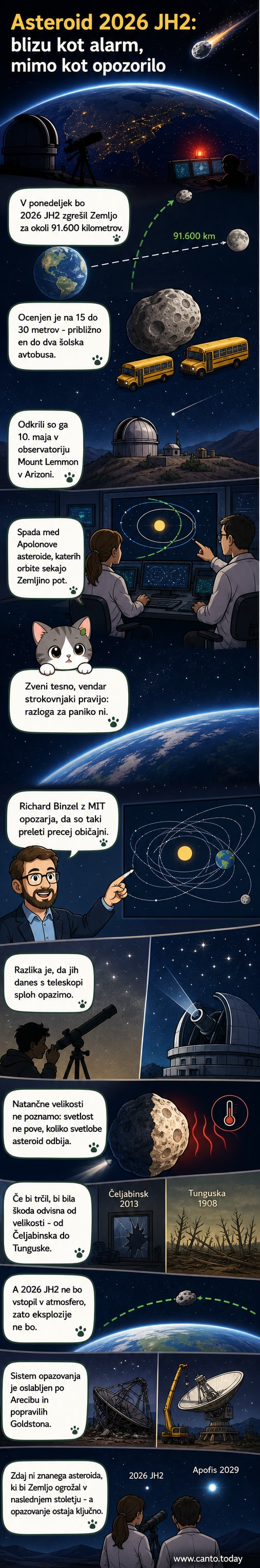 Ilustracija majhnega asteroida, ki leti mimo Zemlje na ozadju Lune, z merilom razdalje v kilometrih.