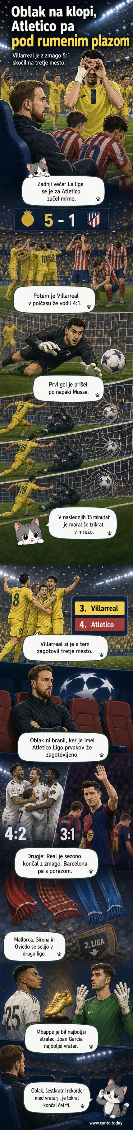 Nogometni tekmi med Villarrealom in Atletico Madridom, kjer je bil Jan Oblak videti na klopi brez igre, medtem ko so igralci na igrišču slavili gol.