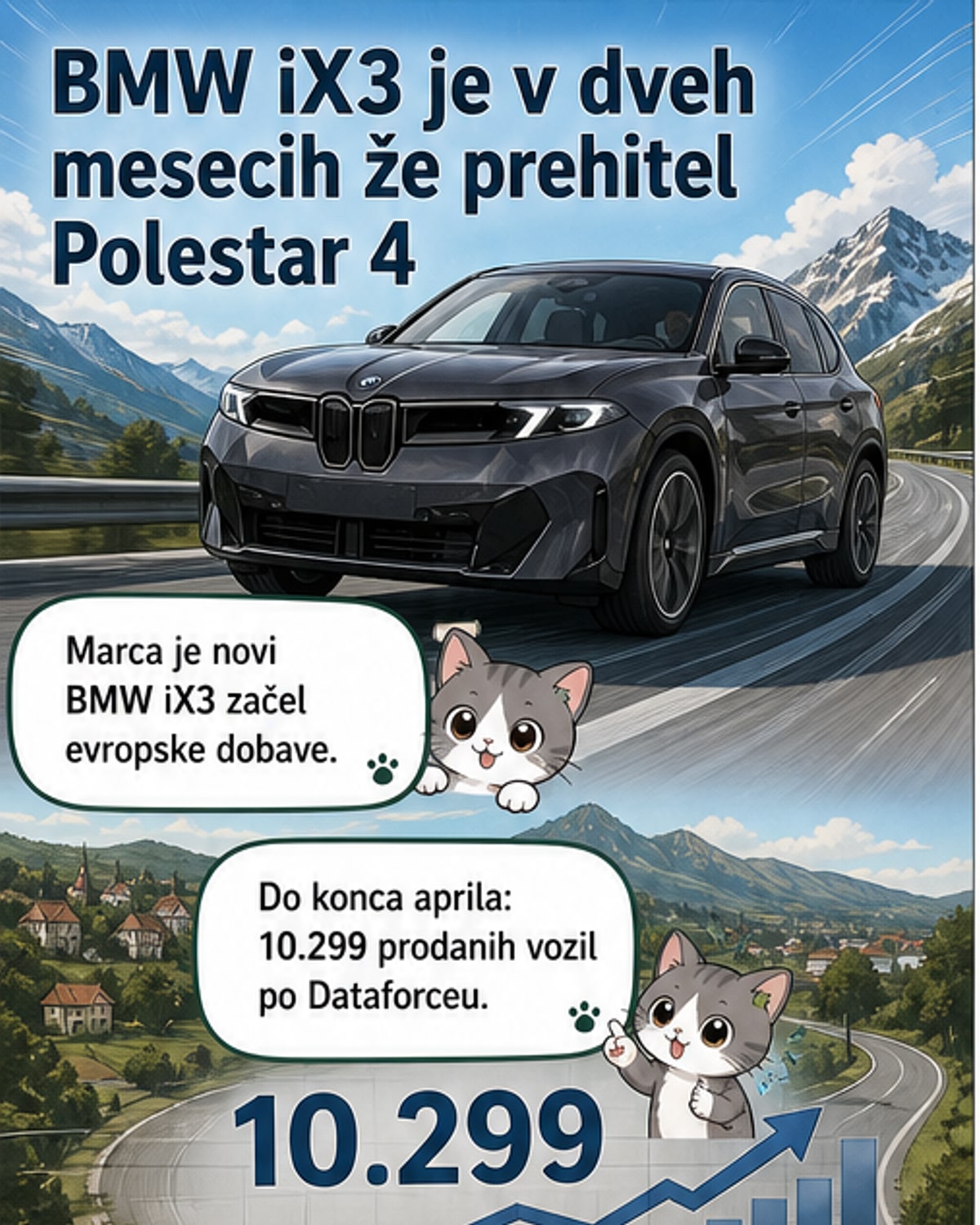 BMW iX3 prehitel Polestar 4 v Evropi