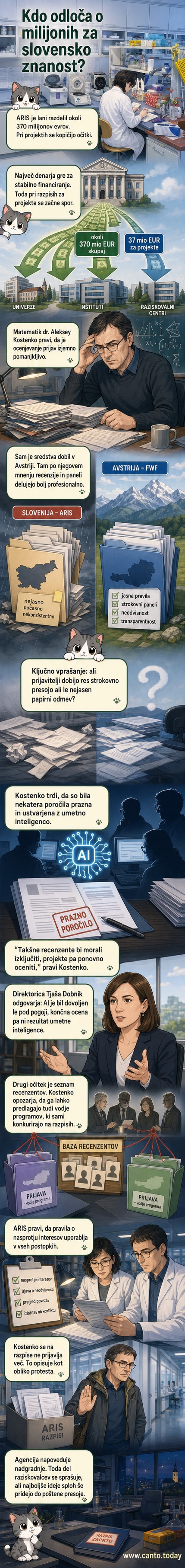 Ilustracija matematika, ki preučuje poročilo s podatki, medtem ko se v ozadju prikazujejo simboli umetne inteligence in uradni papirji z odtisom pečata ARIS.