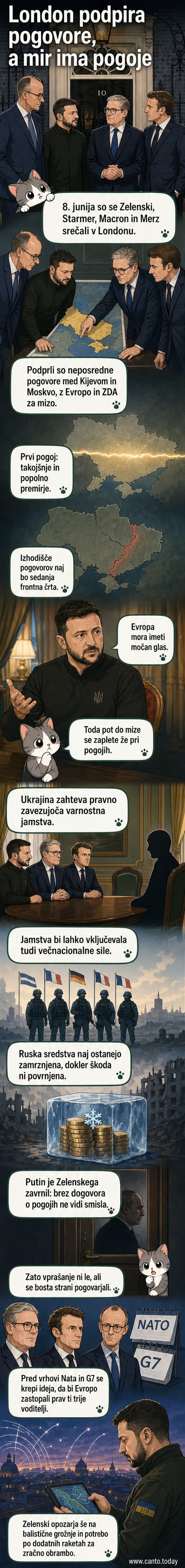 Voditelji Velike Britanije, Francije, Nemčije in Ukrajine pred hišo številka 10 na ulici Downing Street v Londonu med pogajanji o miru v Ukrajini.