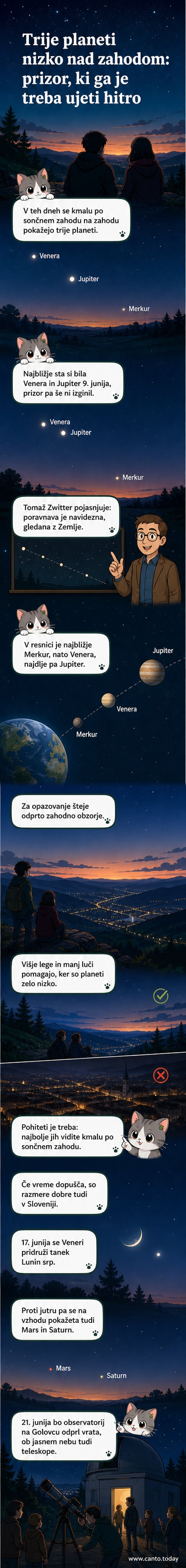 Ilustracija treh planetov – Venera, Jupiter in Merkur – poravnanih vzdolž zahodnega neba tik po sončnem zahodu, z Zemljo v ospredju.