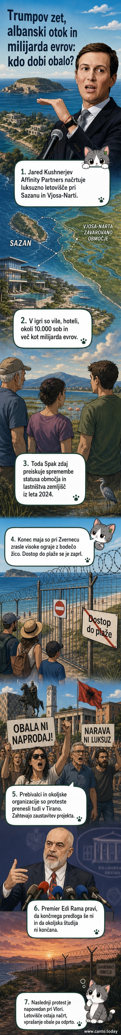 Ilustracija luksuznega turističnega kompleksa na obali z demonstranti, ki protestirajo pred ograjo z bodečo žico.