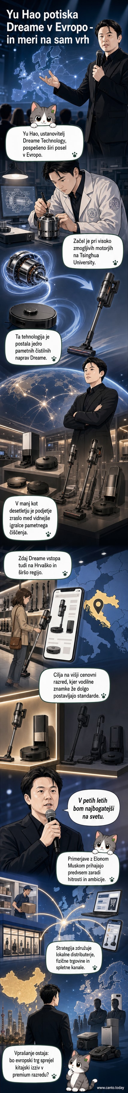 Ilustracija mladega podjetnika Yu Haoja pred zgradbo z blagovno znamko Dreame, v ozadju robotski sesalnik čisti sobo.