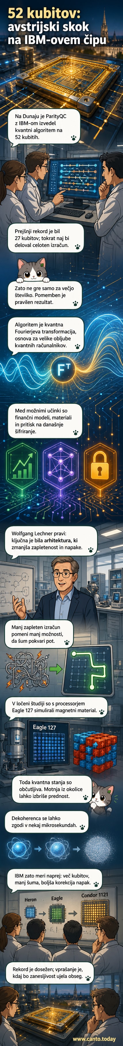 Ilustracija kvantnega računalnika z več kubiti, ki se povezujejo v mrežo, okoli njega pa so prikazani valovni vzorci in matematični simboli.